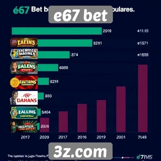 Exploração dos jogos mais populares no e67 bet
